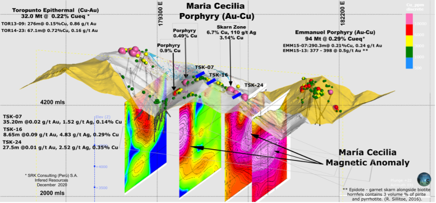 Junior Mining Network